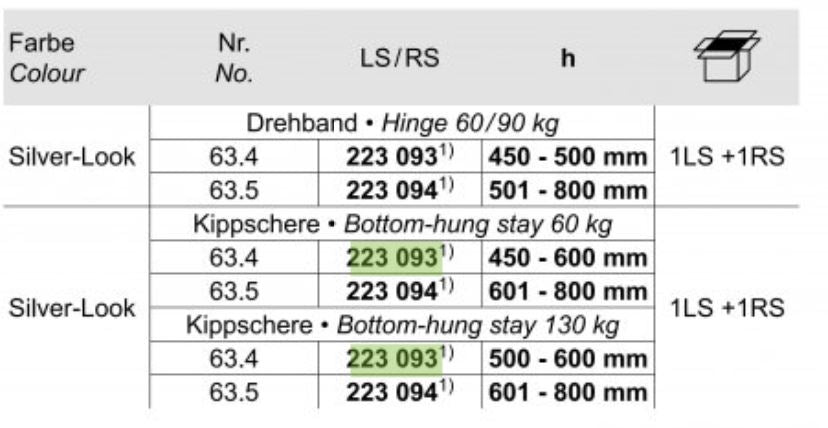 223094 SCHCUO RESTRICTOR