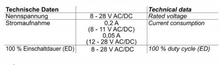 239781 SCHUCO RADIUS STRIKE